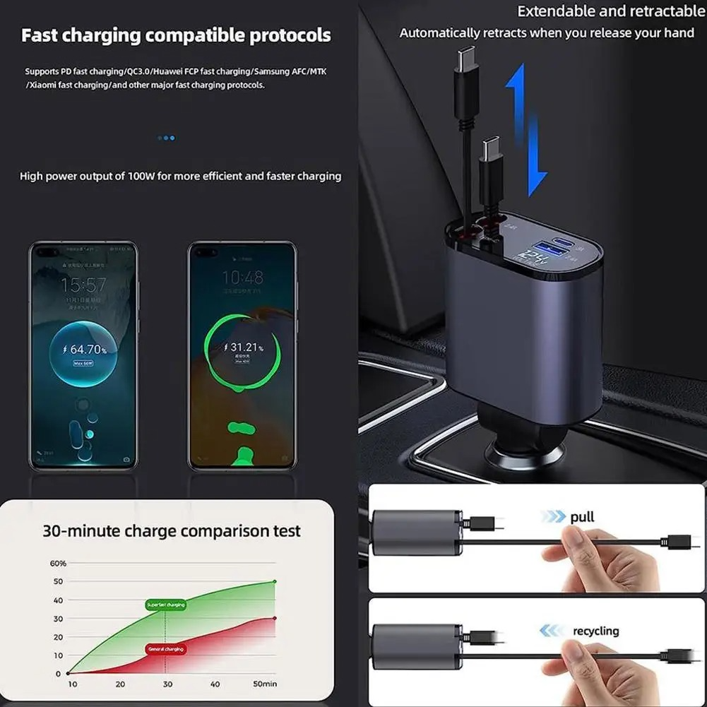 Super-Fast Charging Car USB-C Adapter 100W