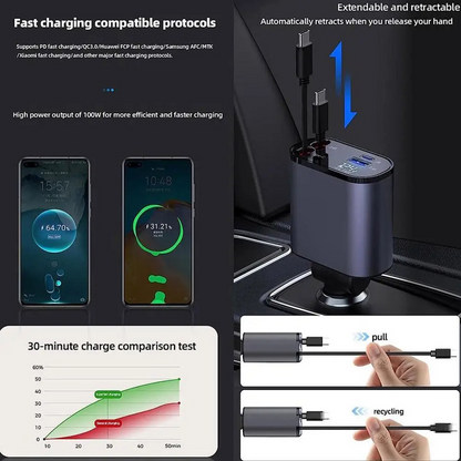 Super-Fast Charging Car USB-C Adapter 100W